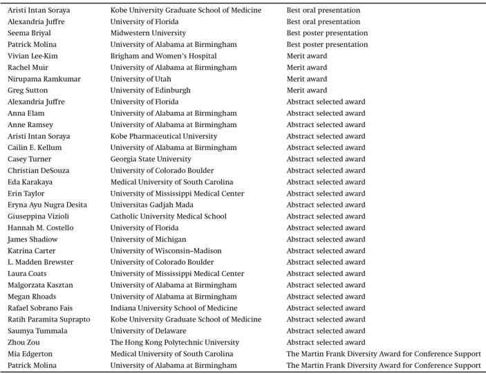 awardees 2019